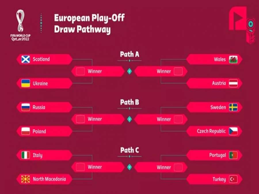 Só uma pode ir à Copa: Itália e Portugal caem na mesma chave da repescagem  europeia, eliminatórias - europa