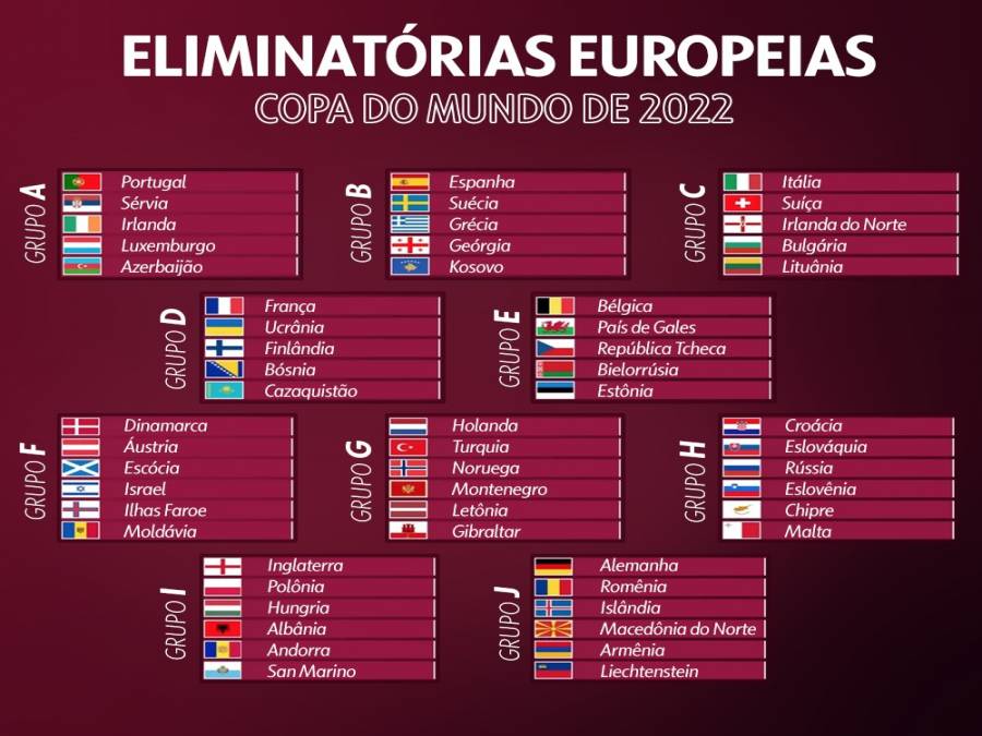 Grupos, regulamento, calendário O que esperar das eliminatórias  europeias pra Copa do Mundo 2022? 