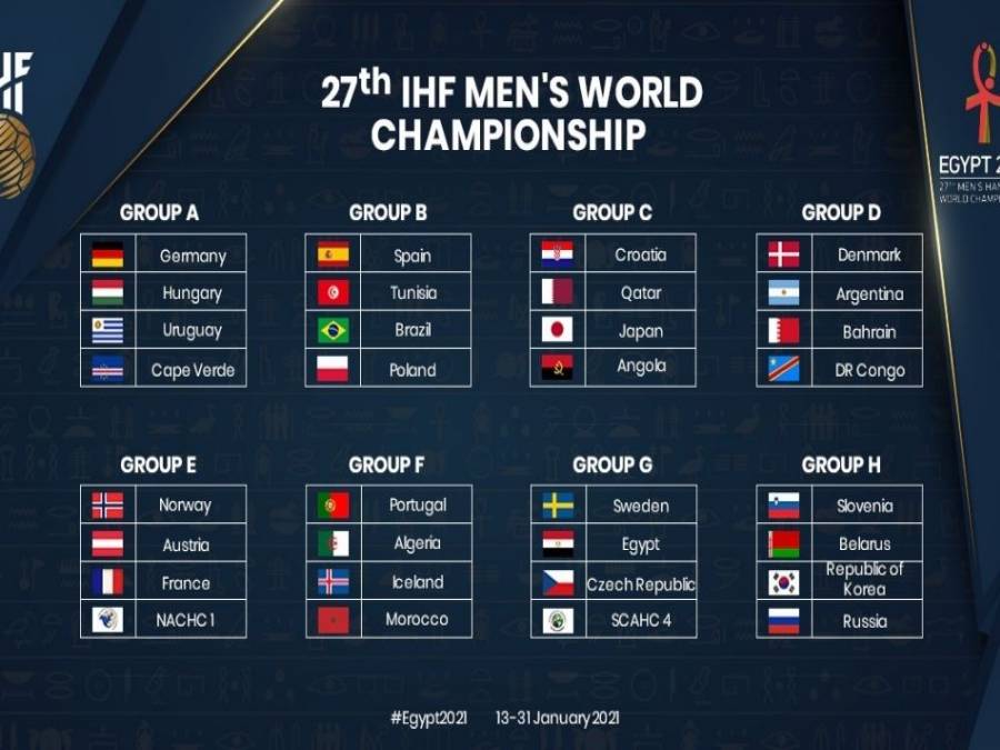 Tabela do Campeonato Mundial de handebol masculino 2021